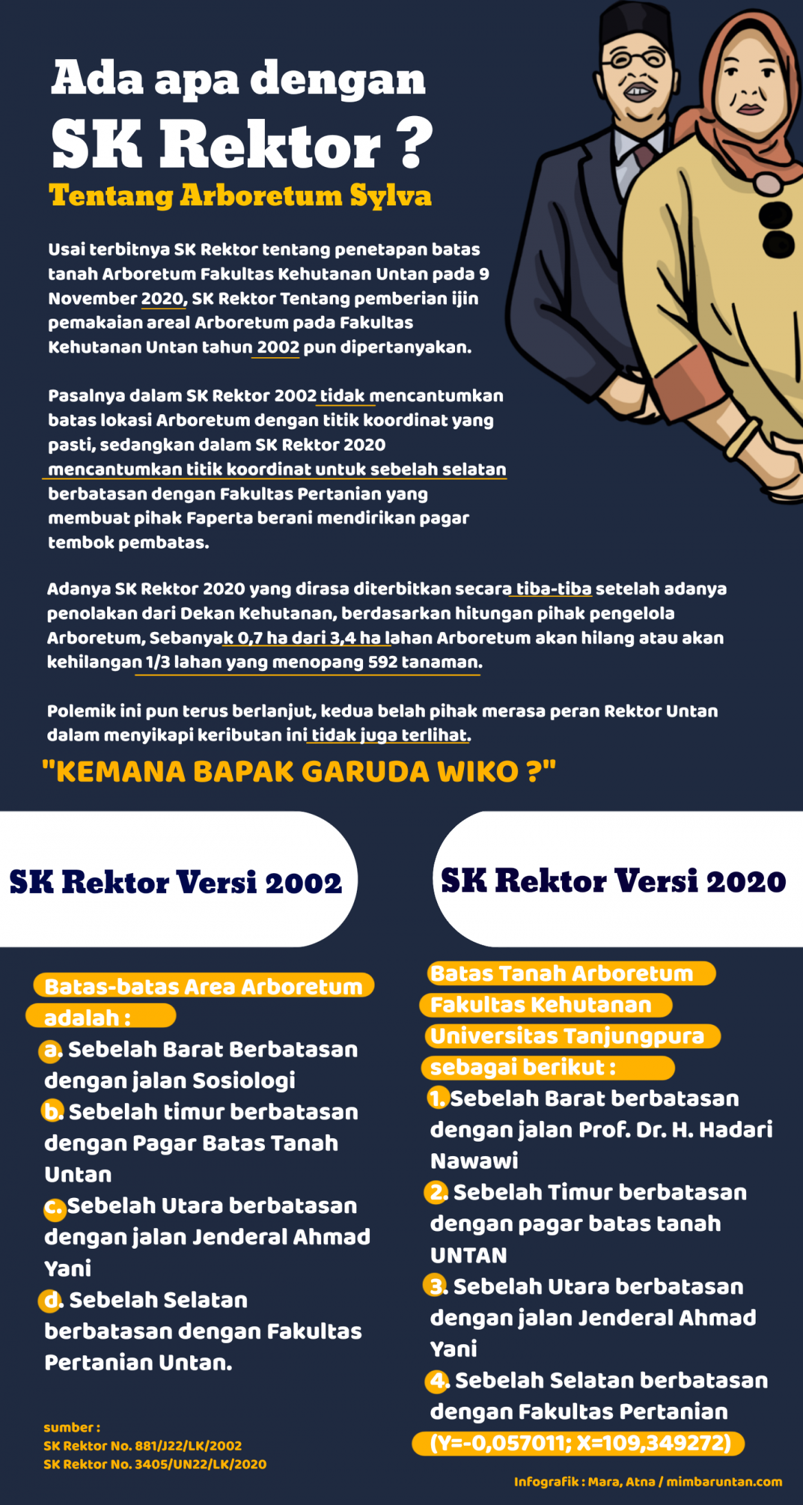 Ada Apa Dengan SK Rektor? (Tentang Arboretum Sylva)